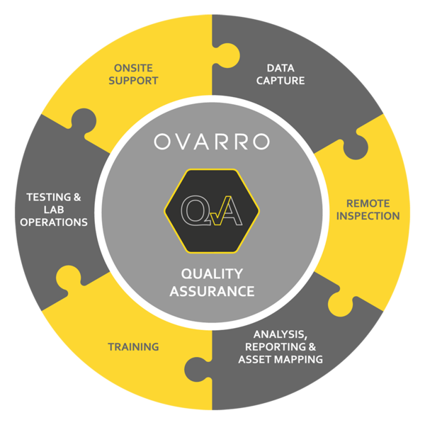 Ovarro-QA-Graphic-1.0-WEB.png