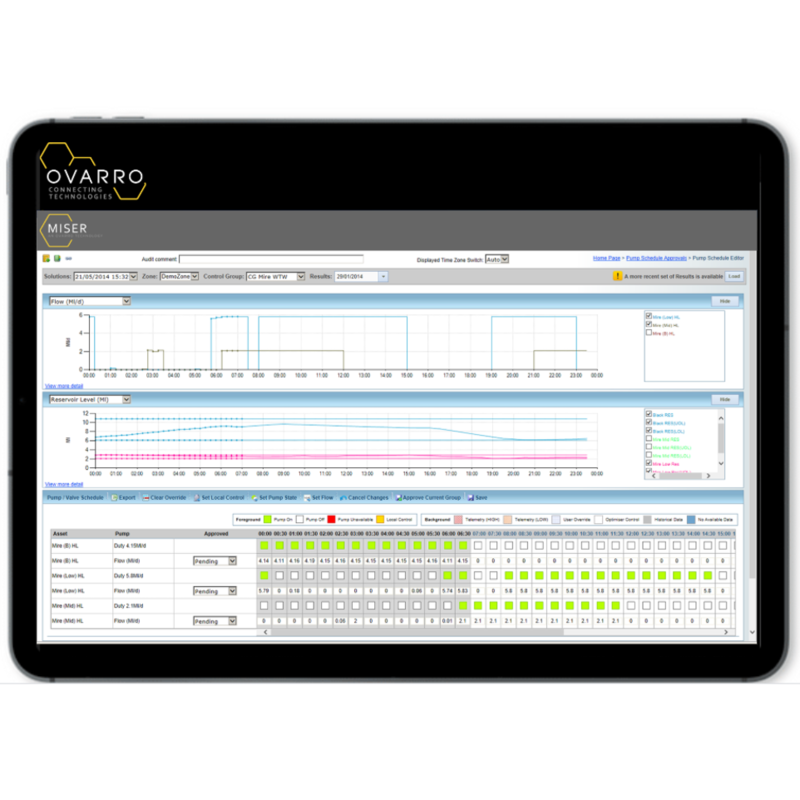 Miser  - Ovarro technology Water network management advisory tool dashboard