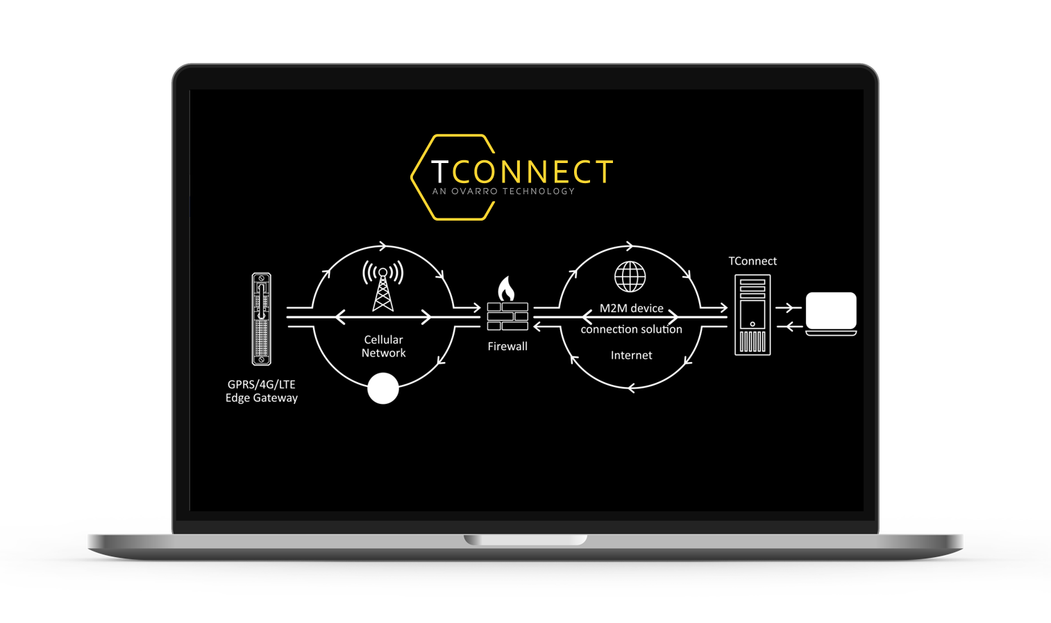 TConnect network.png